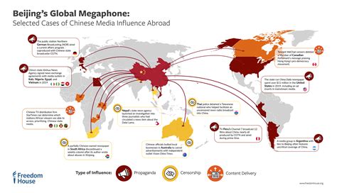 The Globalization of China’s Media Controls Key Trends from 2019 The